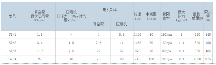 SZ系列水環(huán)式真空泵517.png