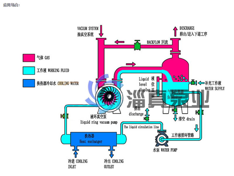2BW系列液環(huán)真空泵閉式循環(huán)系統625.png